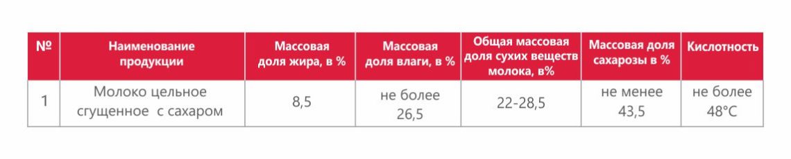 Сгущенное молоко цельное, с сахаром, 8,5%, ГОСТ 31688-12