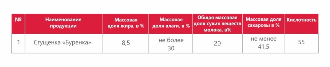 «Сгущенка Буренка» молочно-растительный сгущенный продукт с сахаром, 8,5%, СТ ТОО