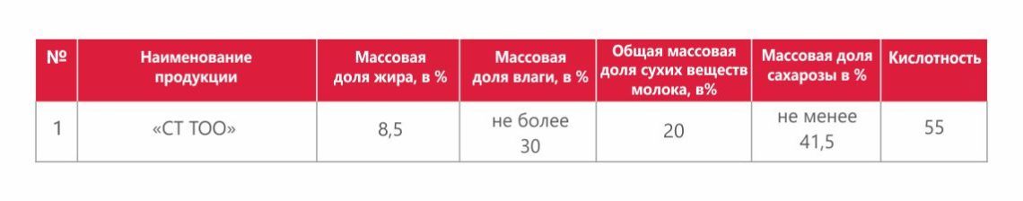 Продукт молочно-растительный сгущенный с сахаром, 8,5%, СТ ТОО