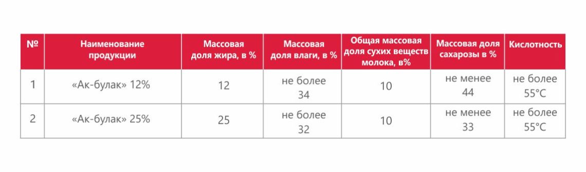 «АК-БУЛАК» молочно-растительный сгущенный продукт с сахаром  12% и 25%, СТ ТОО